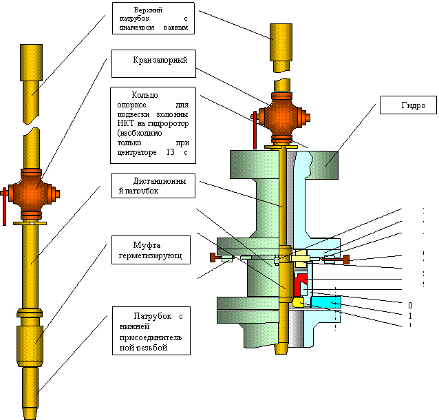 Устройство и принцип работы герметизатора устья угу-2